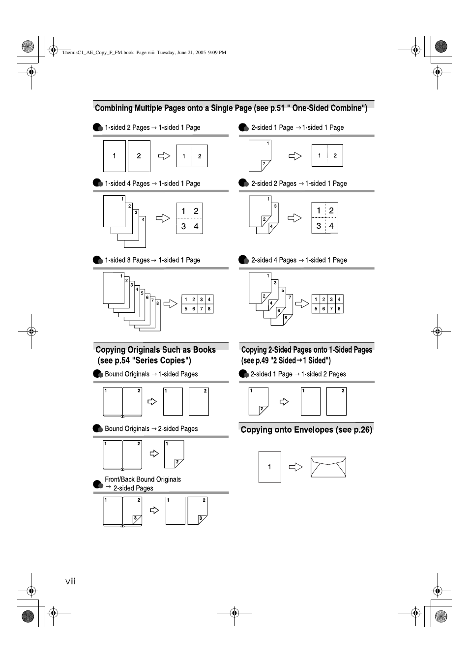 Viii | Ricoh Aficio 3232C User Manual | Page 10 / 156