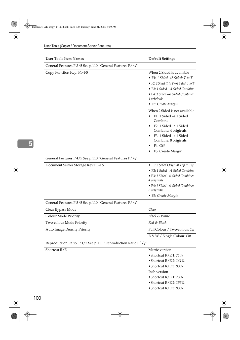 Ricoh Aficio 3232C User Manual | Page 114 / 156