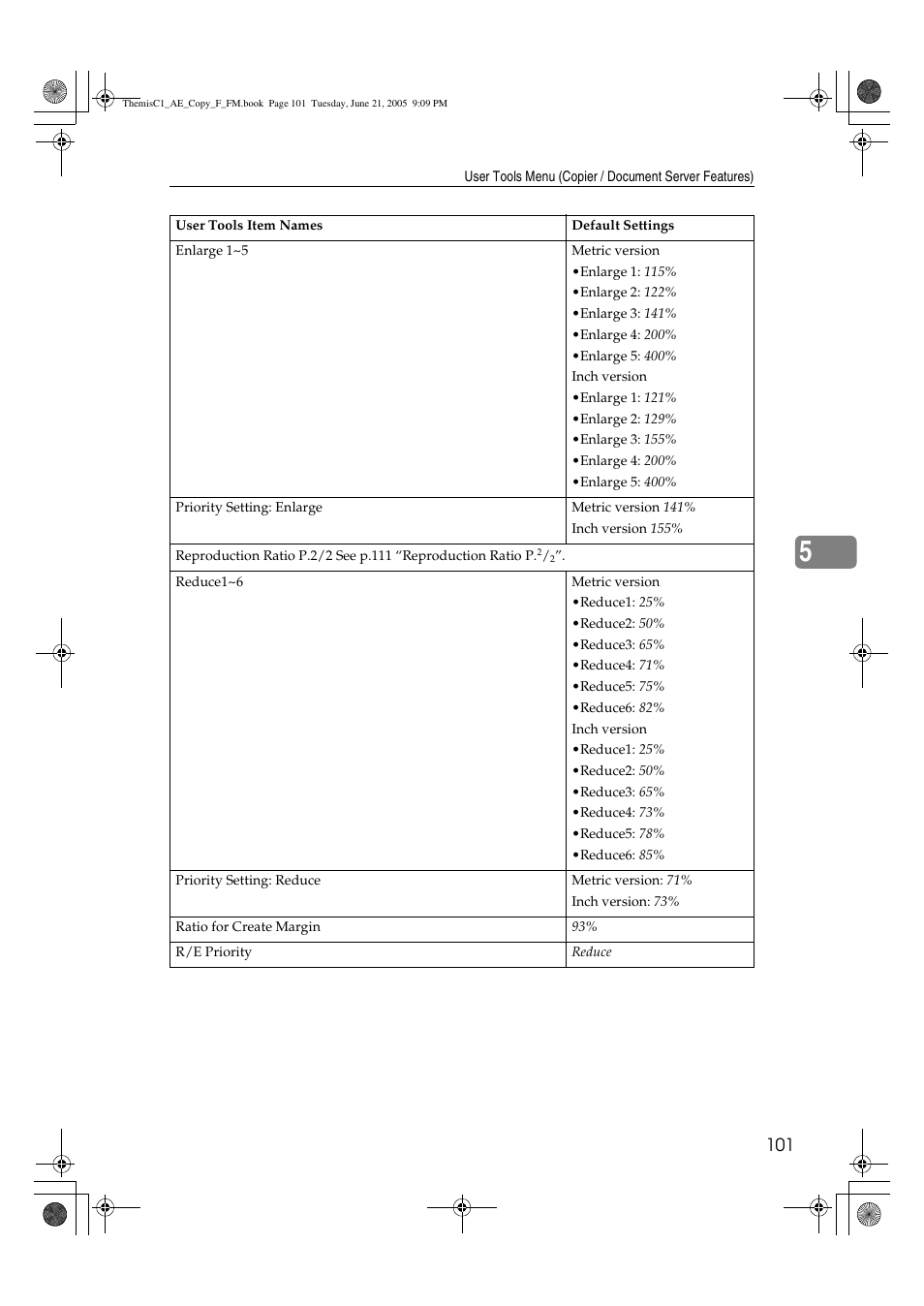 Ricoh Aficio 3232C User Manual | Page 115 / 156