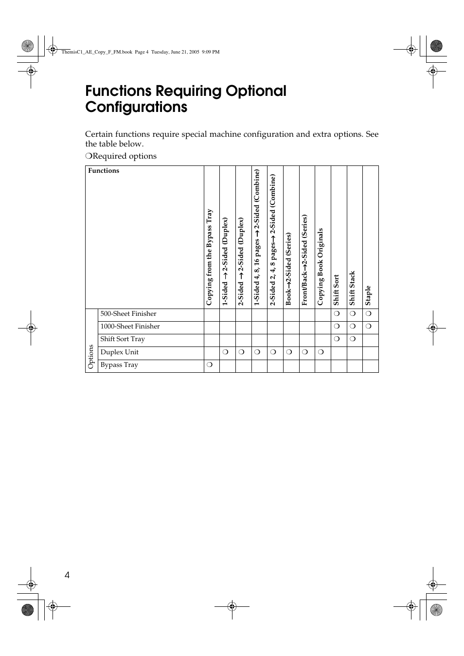 Functions requiring optional configurations | Ricoh Aficio 3232C User Manual | Page 18 / 156