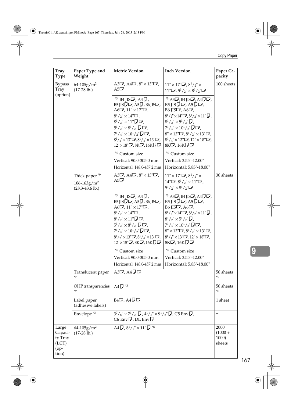 Ricoh Aficio LD132c User Manual | Page 179 / 188