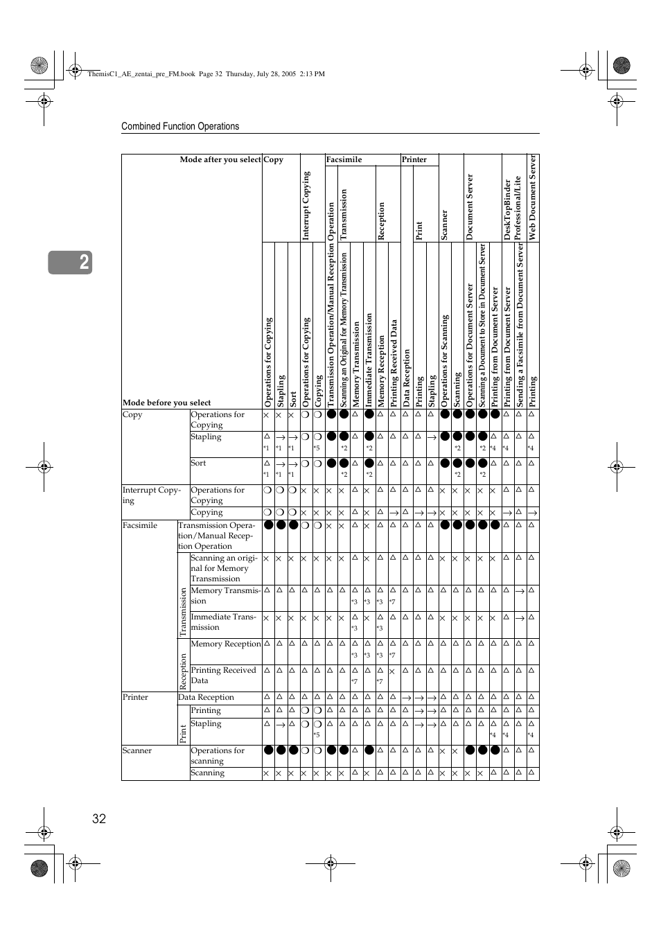 Ricoh Aficio LD132c User Manual | Page 44 / 188