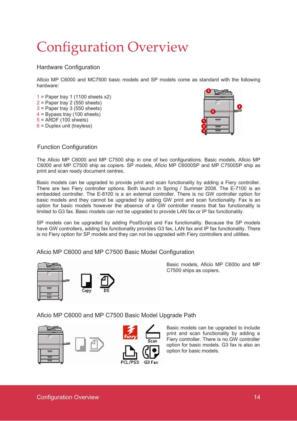 Configuration overview | Ricoh MP C7500 User Manual | Page 14 / 72