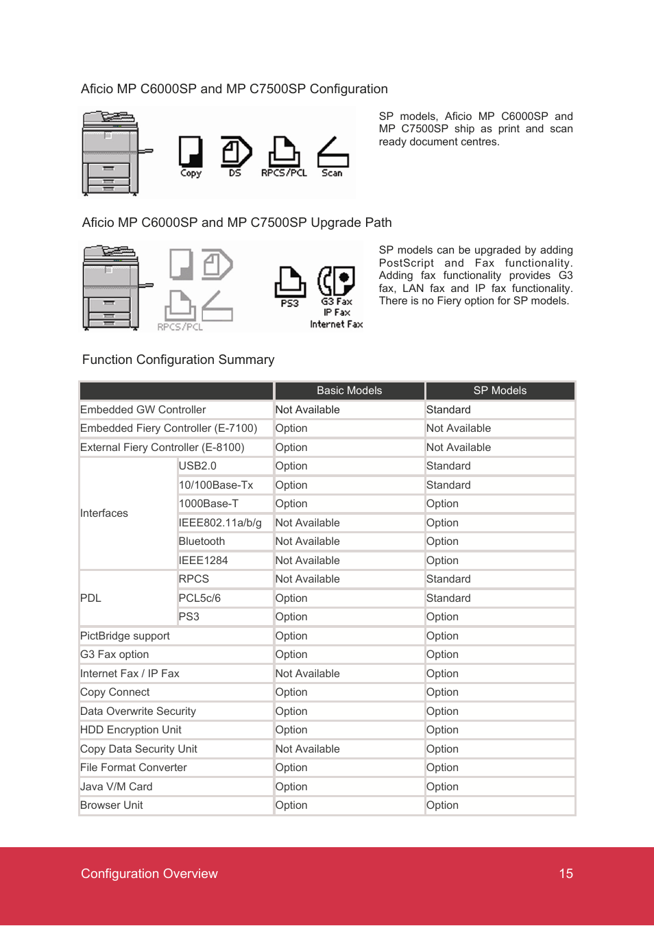 Ricoh MP C7500 User Manual | Page 15 / 72