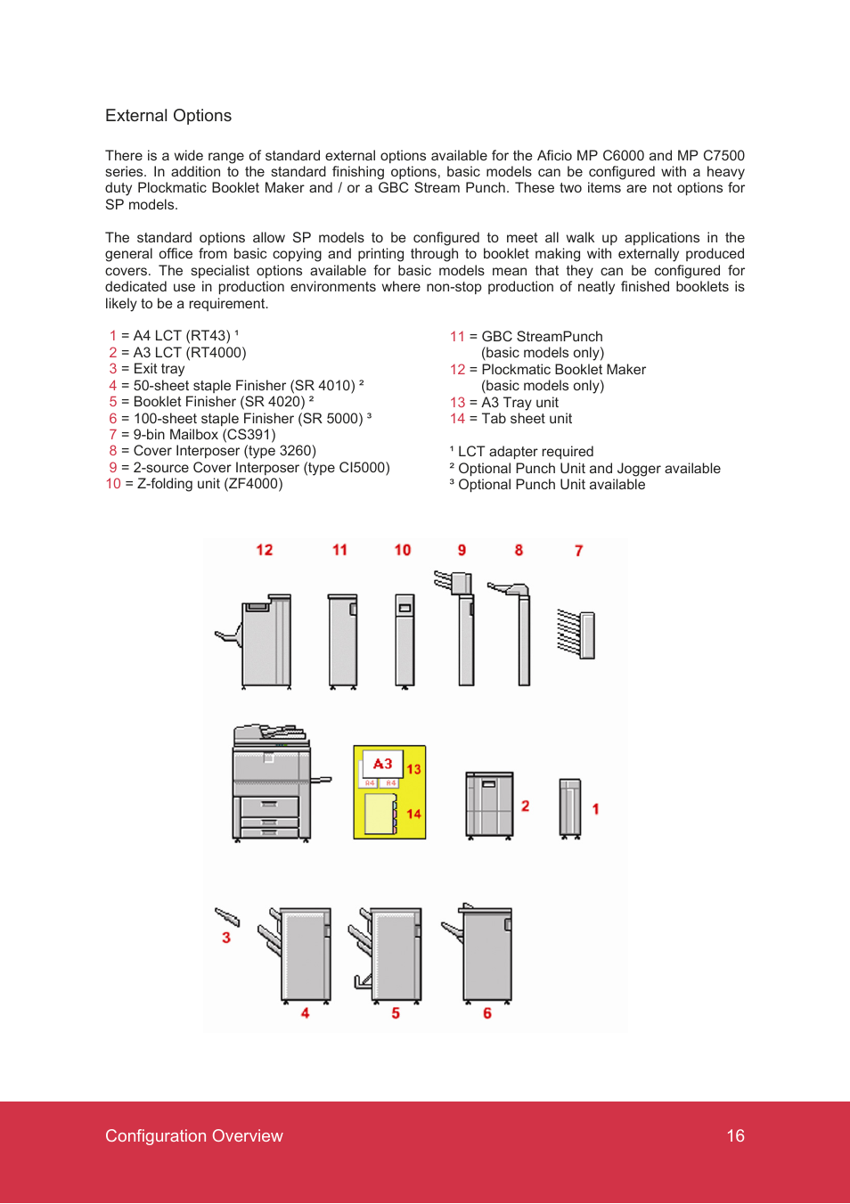 Ricoh MP C7500 User Manual | Page 16 / 72