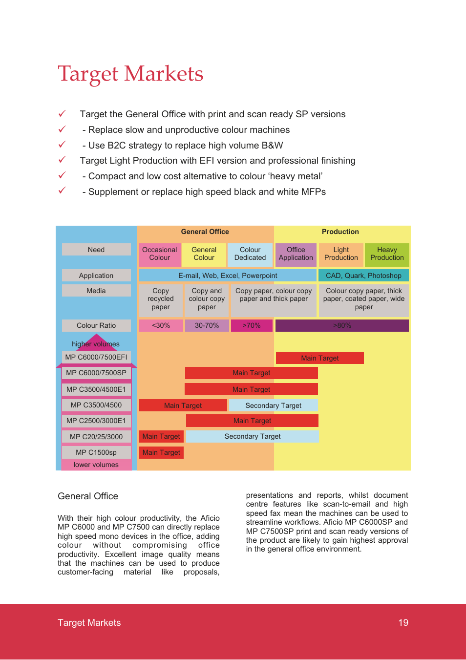 Target markets | Ricoh MP C7500 User Manual | Page 19 / 72