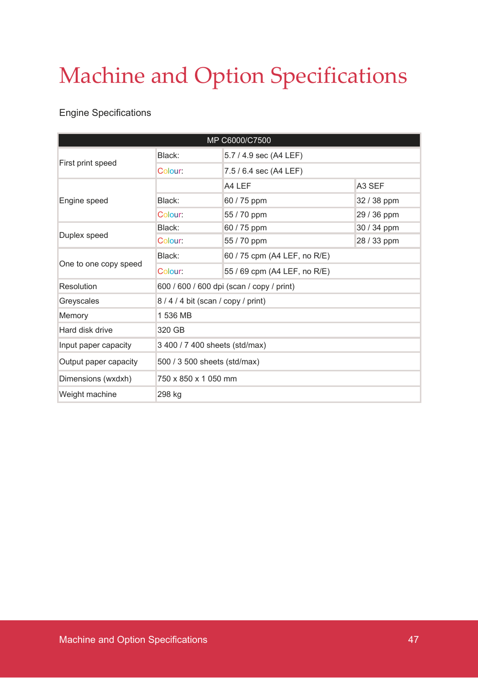 Machine and option specifications | Ricoh MP C7500 User Manual | Page 47 / 72