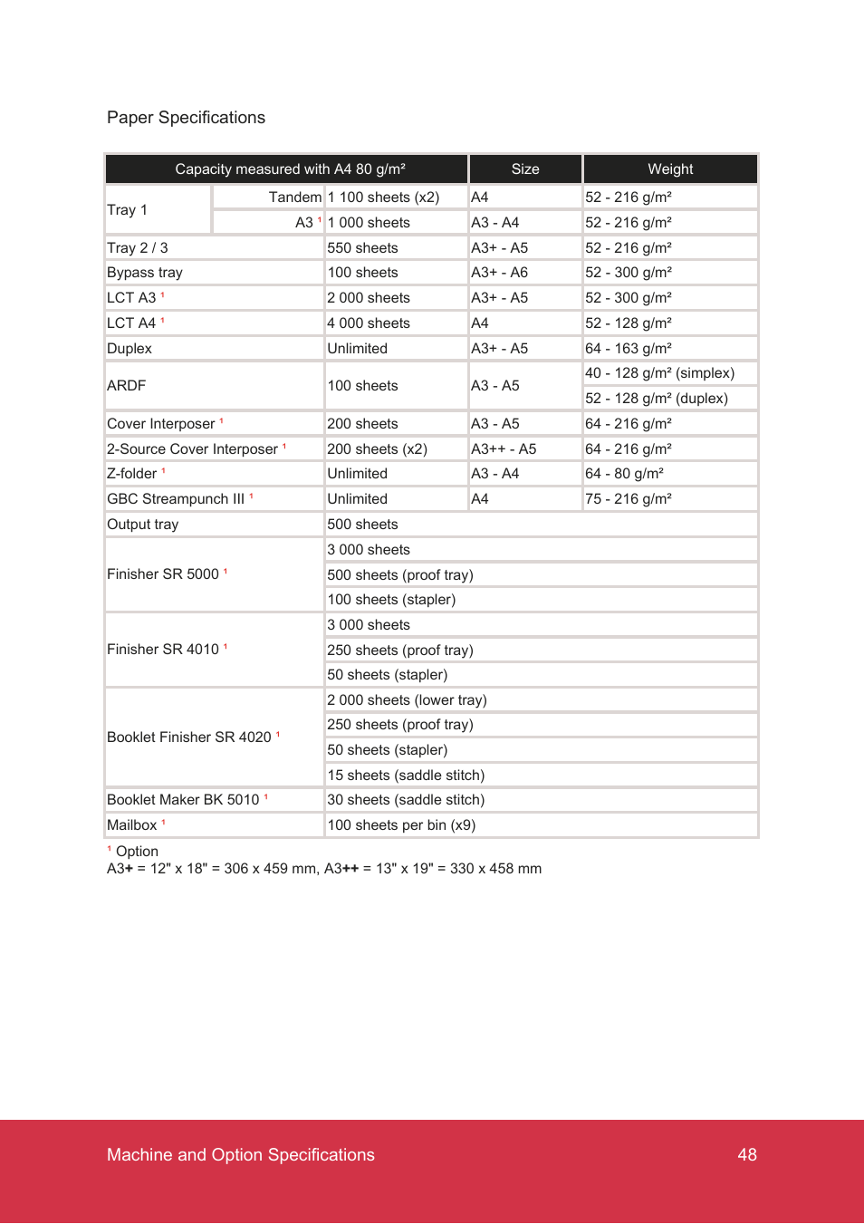 Ricoh MP C7500 User Manual | Page 48 / 72