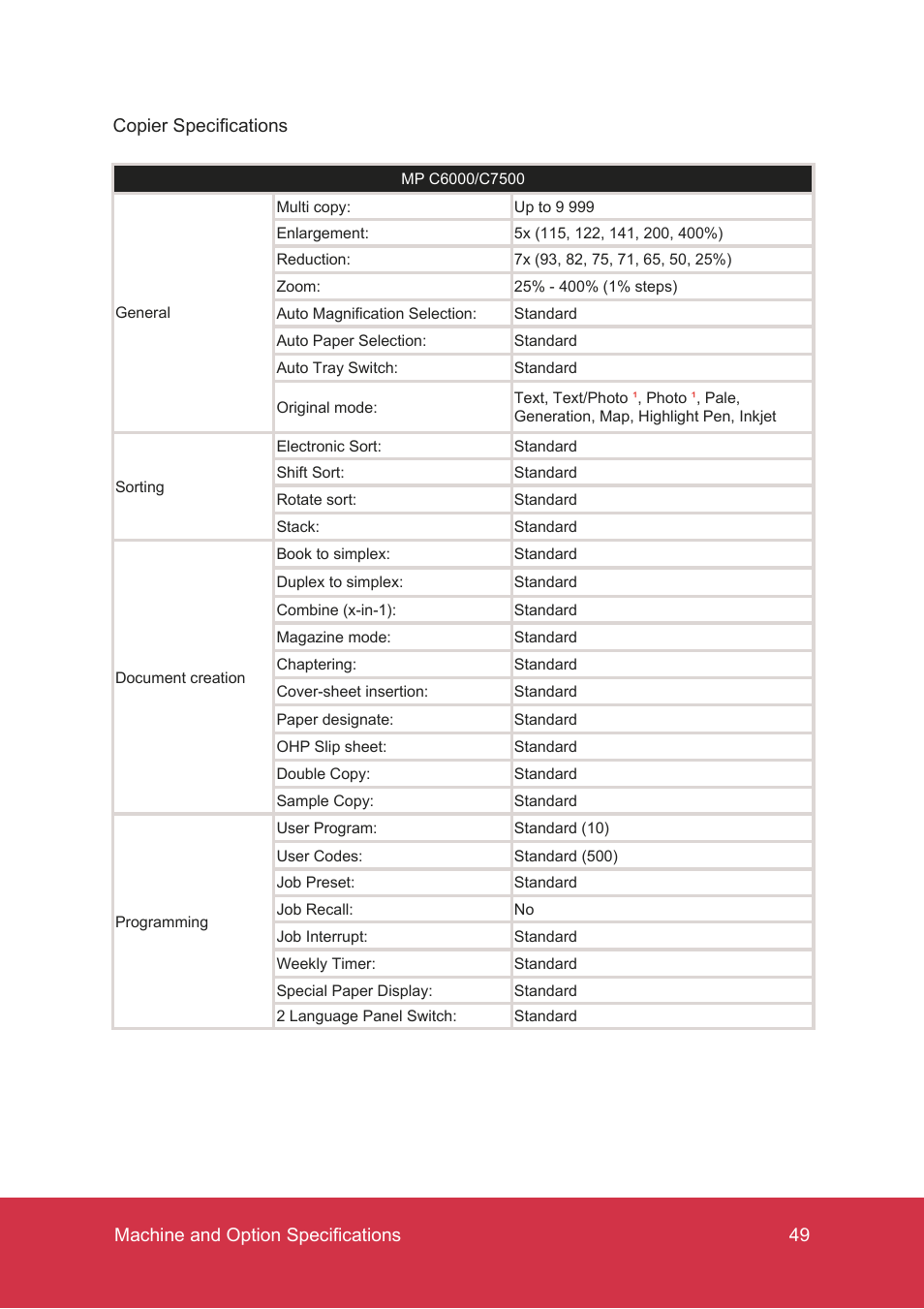 Ricoh MP C7500 User Manual | Page 49 / 72