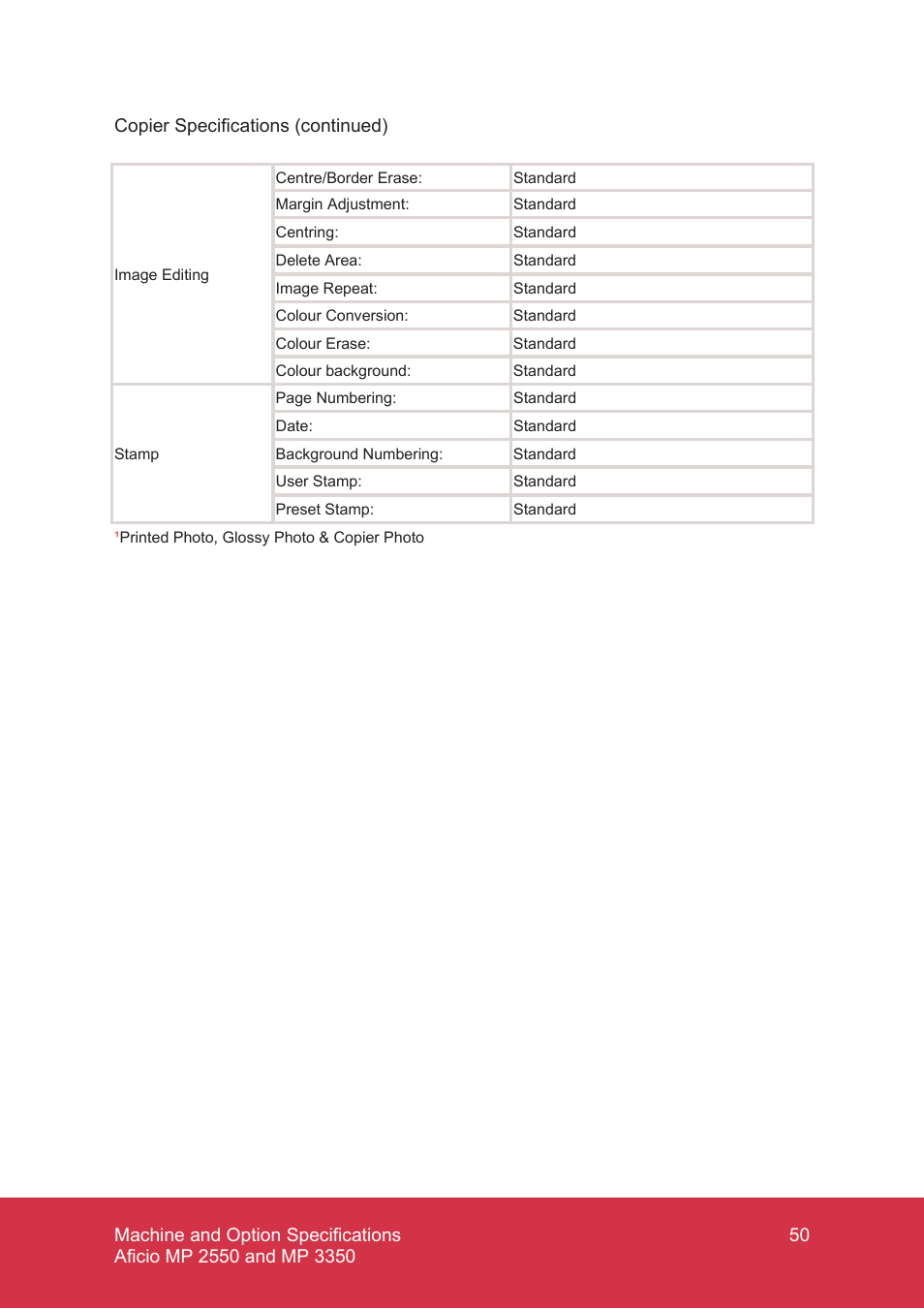 Ricoh MP C7500 User Manual | Page 50 / 72