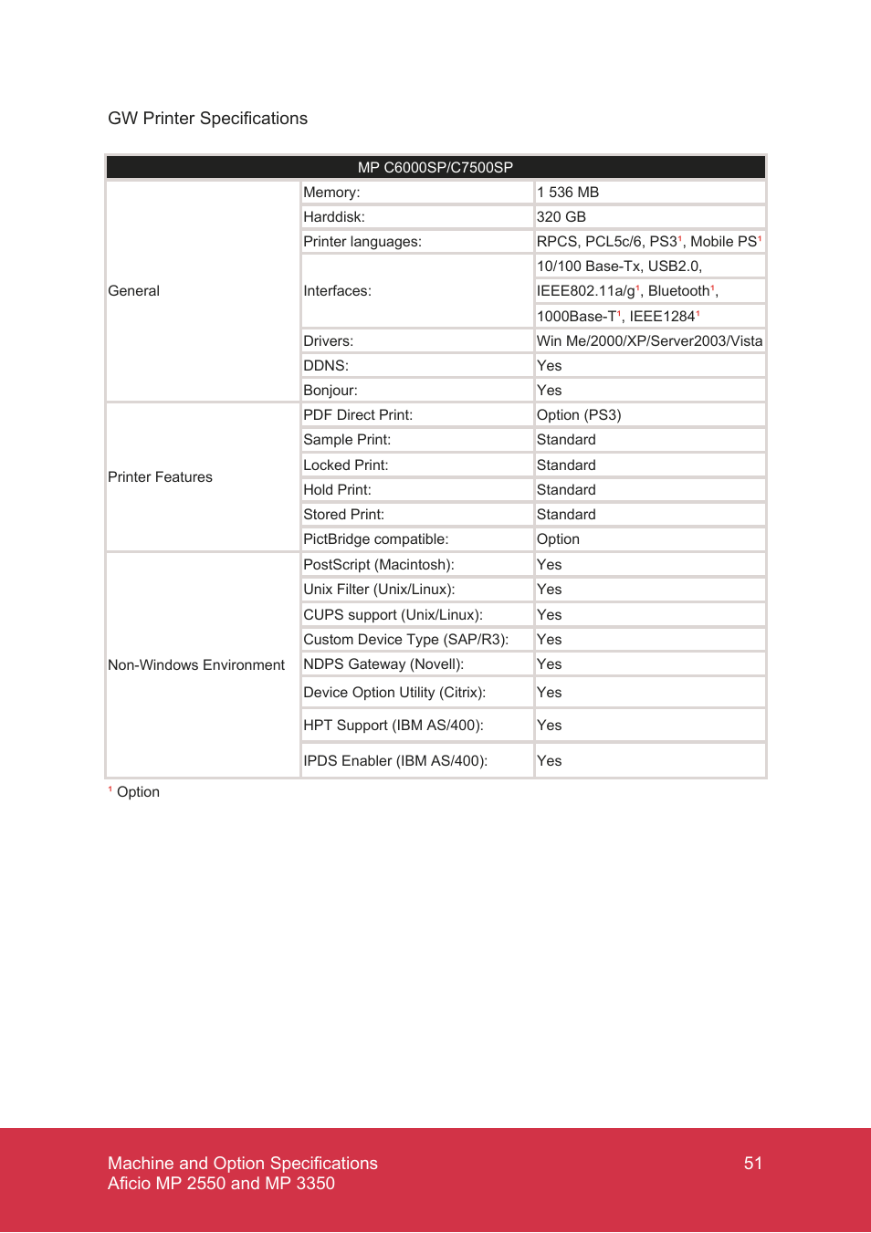 Ricoh MP C7500 User Manual | Page 51 / 72