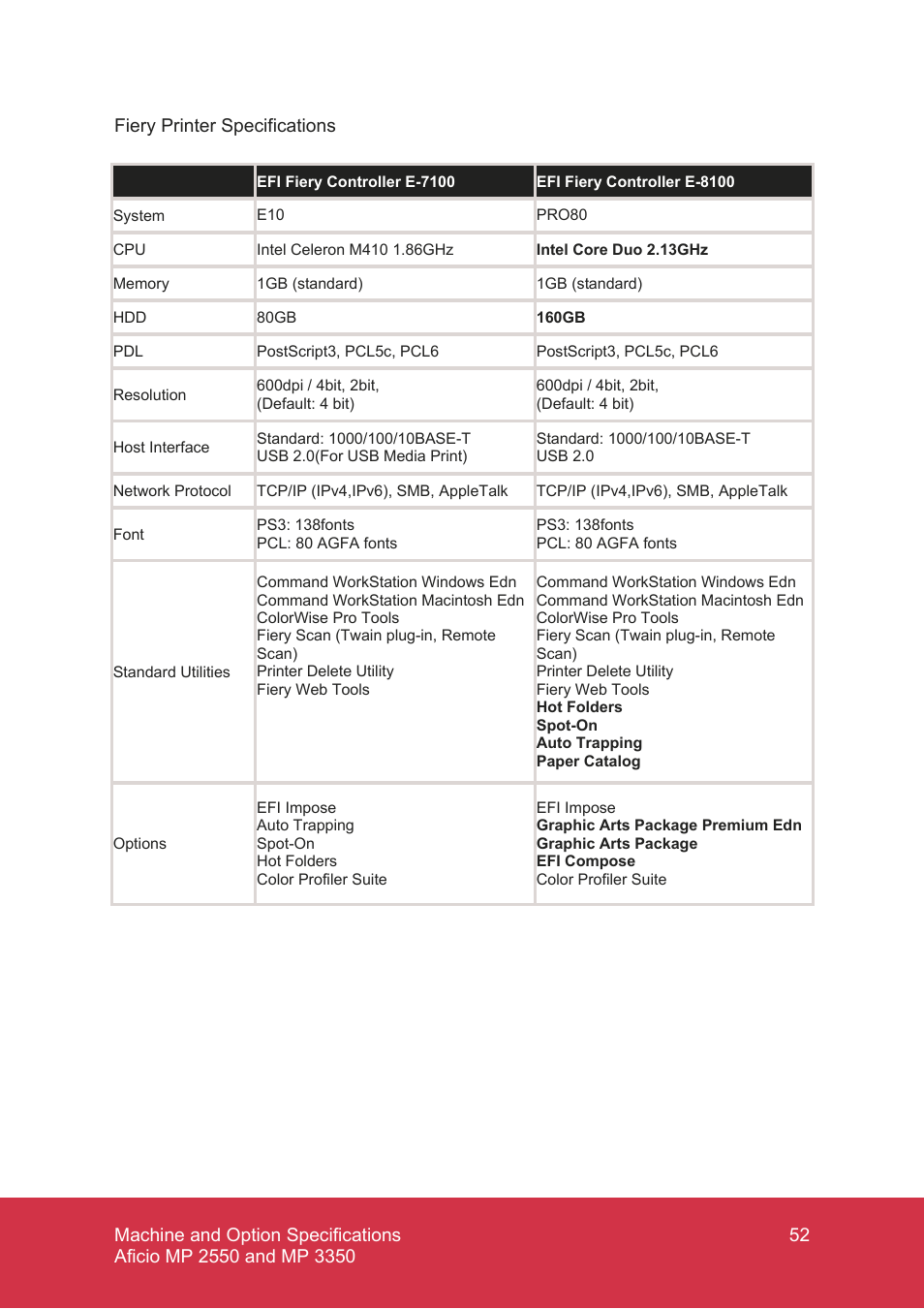 Ricoh MP C7500 User Manual | Page 52 / 72