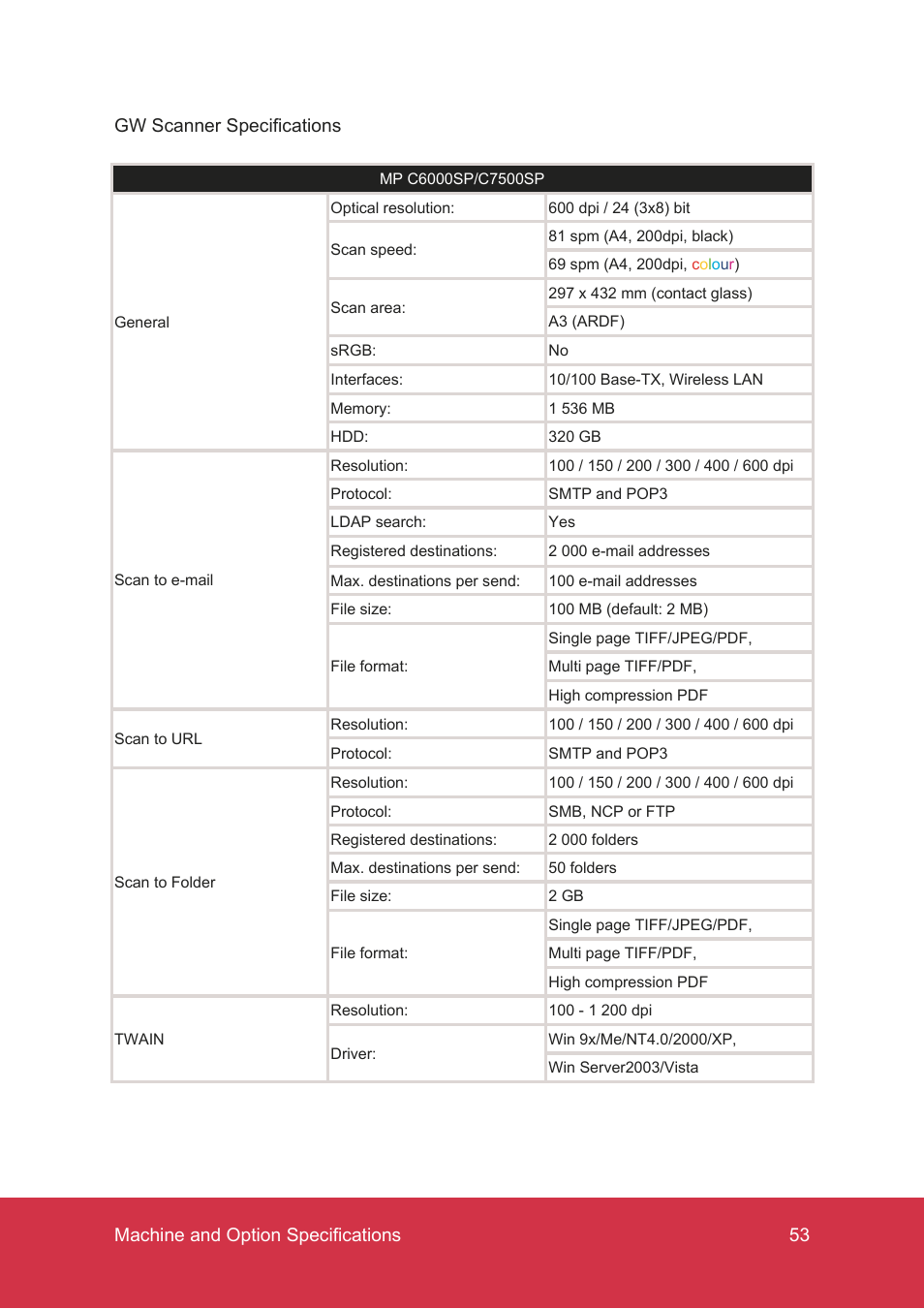 Ricoh MP C7500 User Manual | Page 53 / 72