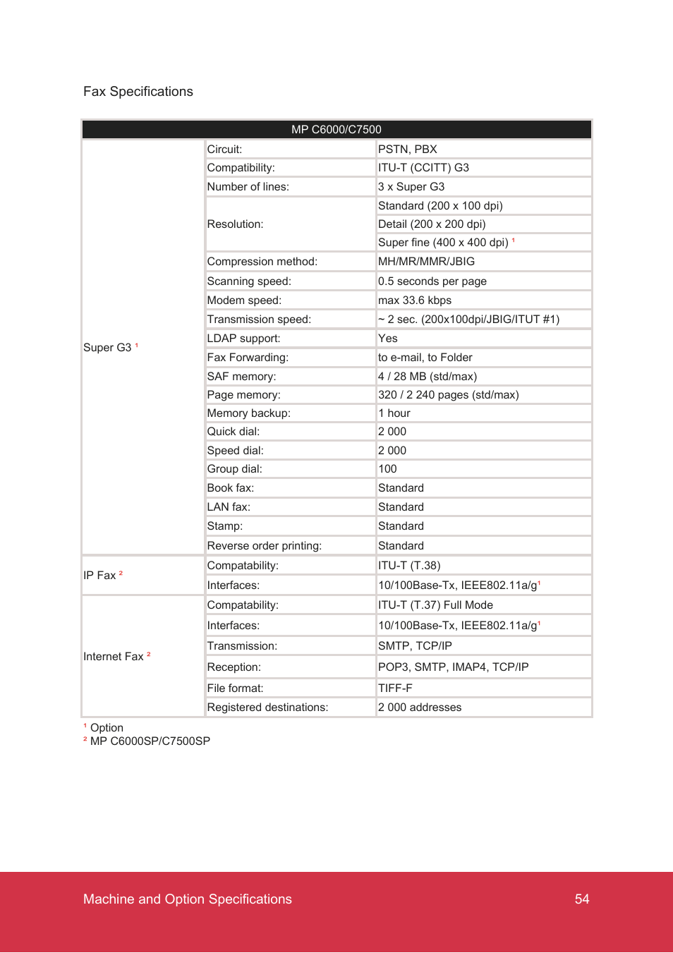 Ricoh MP C7500 User Manual | Page 54 / 72