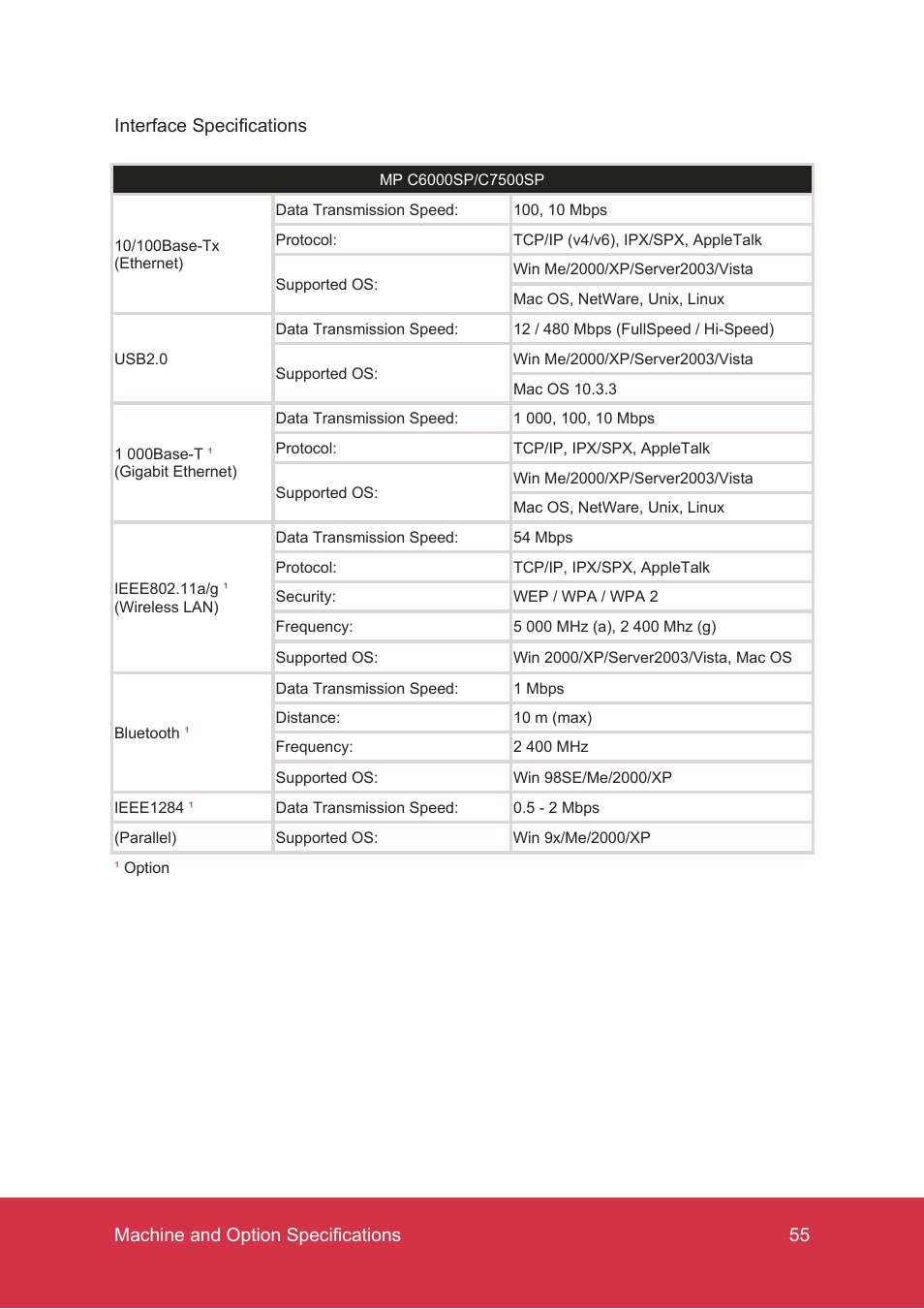 Ricoh MP C7500 User Manual | Page 55 / 72