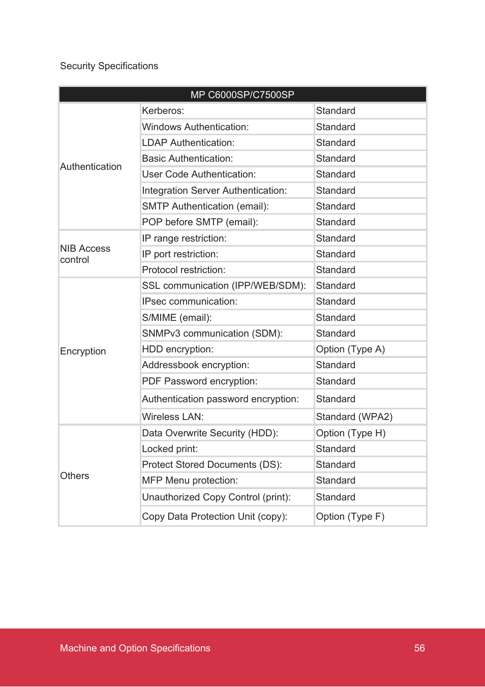Ricoh MP C7500 User Manual | Page 56 / 72