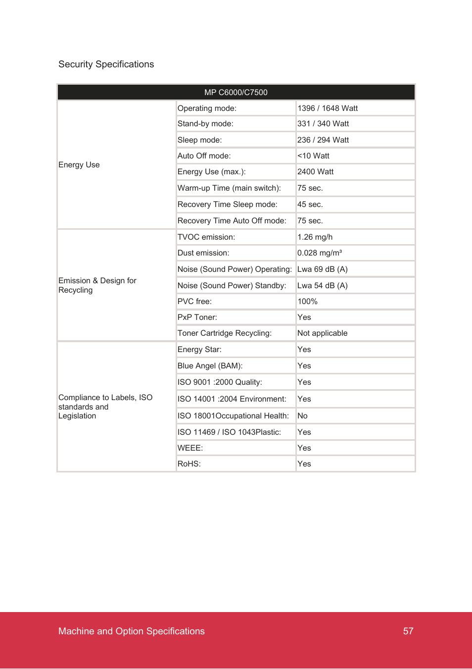 Ricoh MP C7500 User Manual | Page 57 / 72