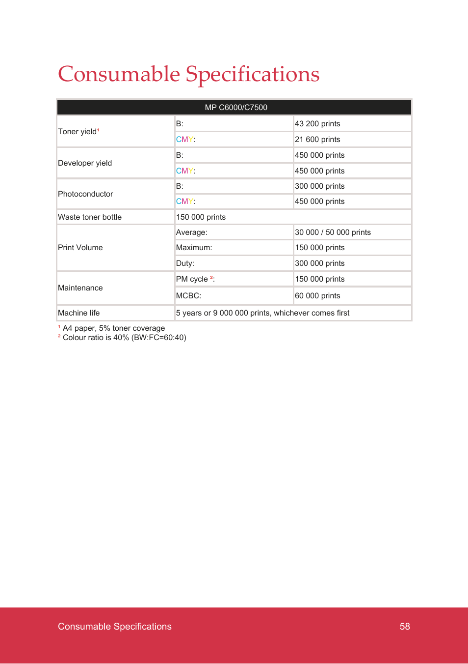 Consumable specifications | Ricoh MP C7500 User Manual | Page 58 / 72