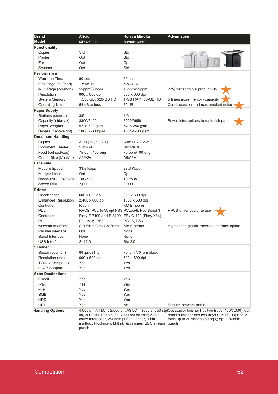 62 competition | Ricoh MP C7500 User Manual | Page 62 / 72
