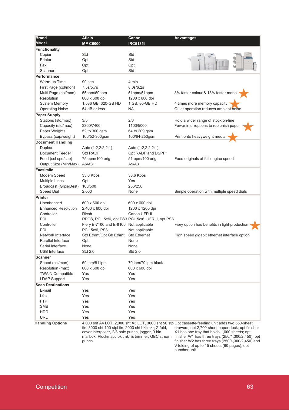 63 competition | Ricoh MP C7500 User Manual | Page 63 / 72