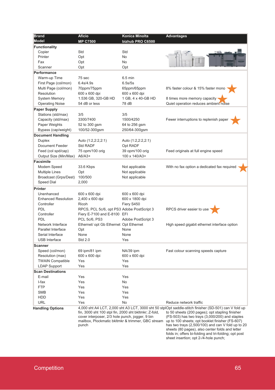 65 competition | Ricoh MP C7500 User Manual | Page 65 / 72