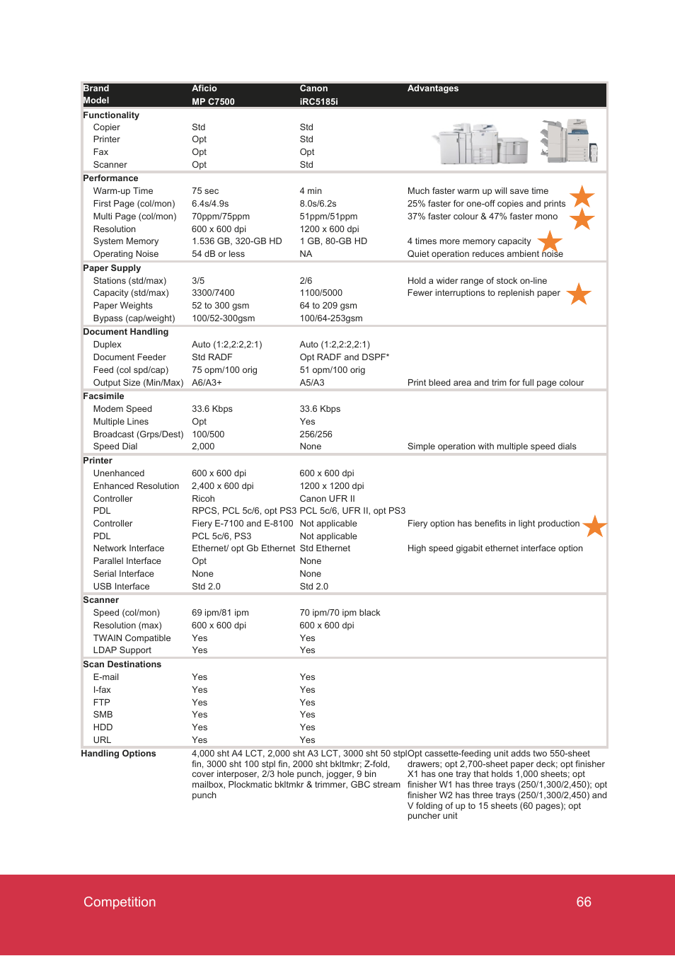 66 competition | Ricoh MP C7500 User Manual | Page 66 / 72