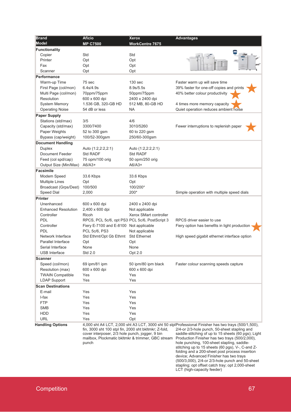 67 competition | Ricoh MP C7500 User Manual | Page 67 / 72