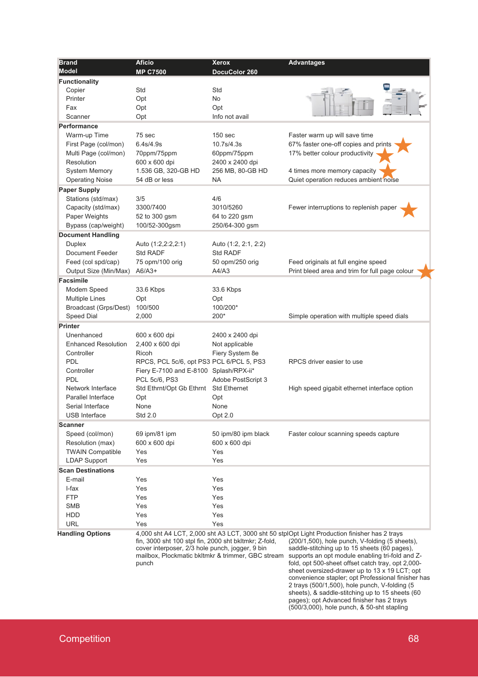 68 competition | Ricoh MP C7500 User Manual | Page 68 / 72