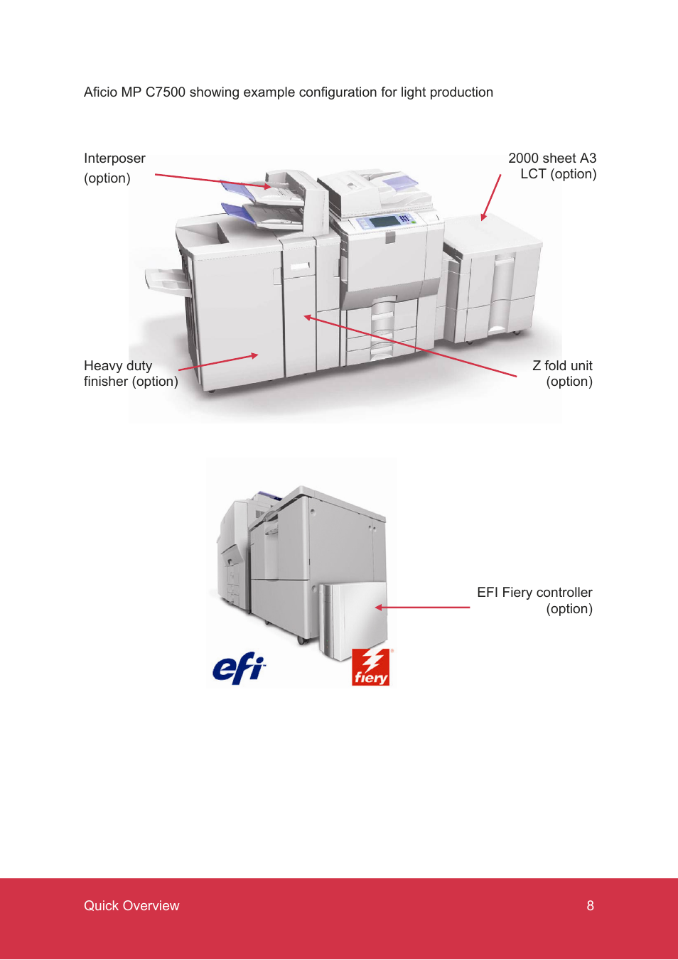 Ricoh MP C7500 User Manual | Page 8 / 72