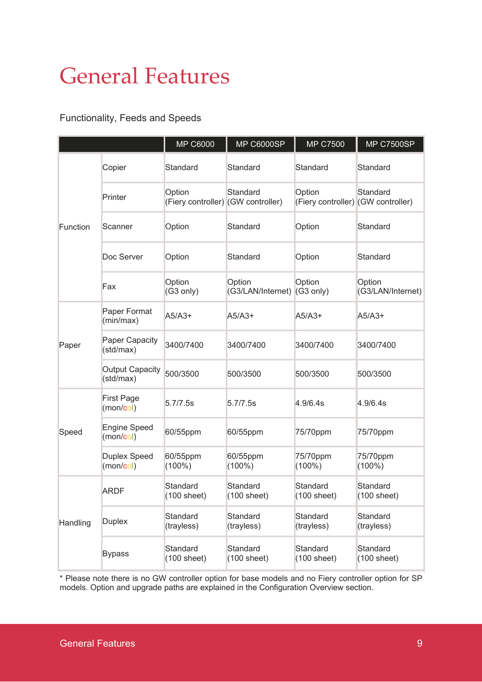 General features | Ricoh MP C7500 User Manual | Page 9 / 72