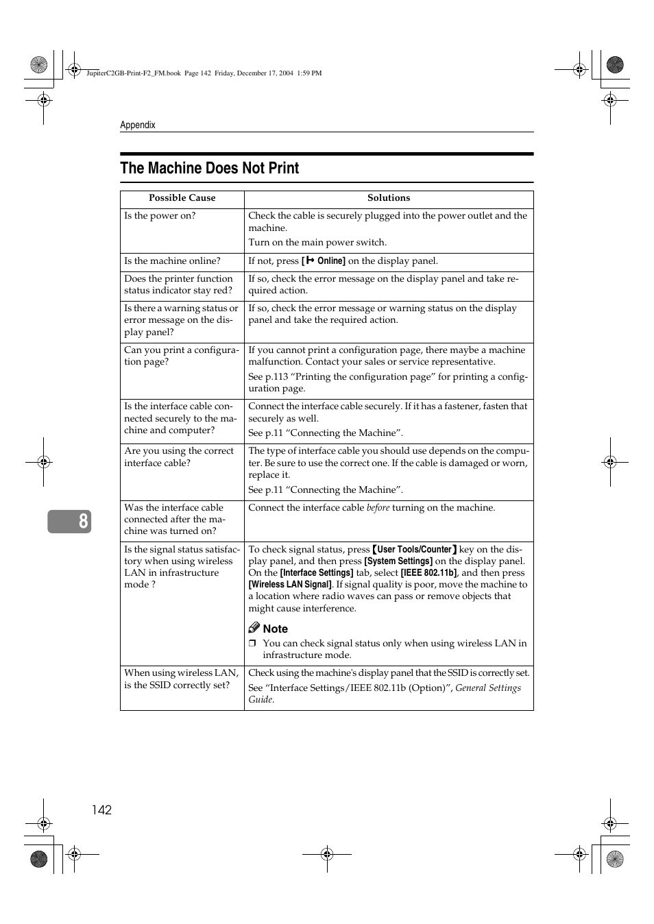 The machine does not print | Ricoh Aficio 3228C User Manual | Page 148 / 168