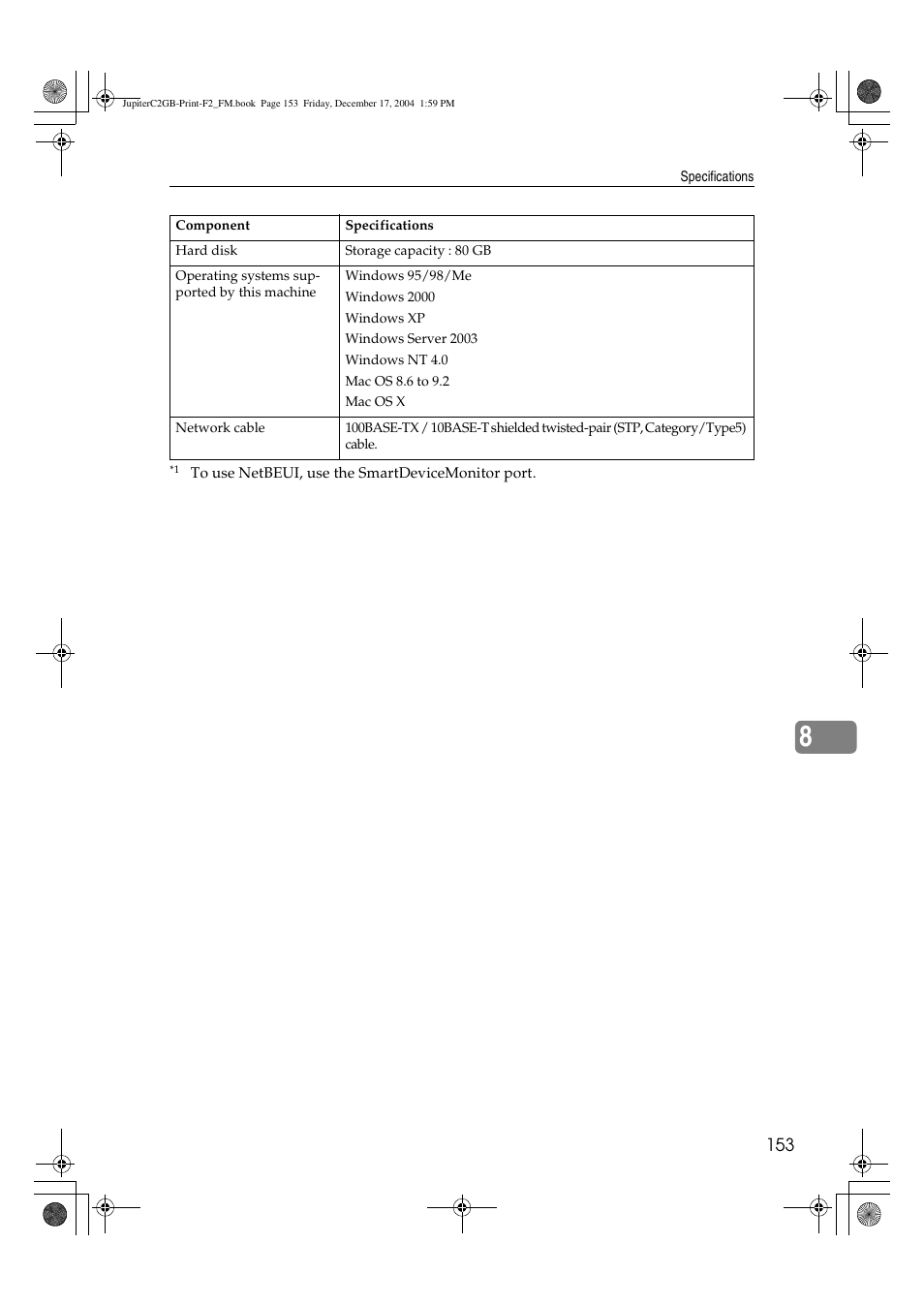 Ricoh Aficio 3228C User Manual | Page 159 / 168