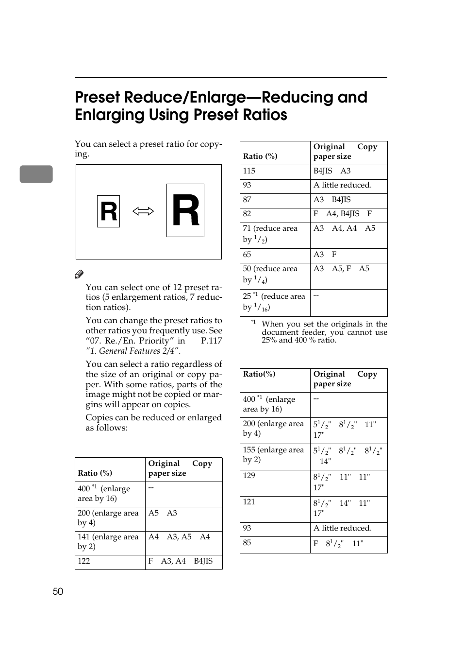 P.50 “preset reduce/enlarge, Reducing and enlarging using preset ra- tios | Ricoh 270 User Manual | Page 62 / 160