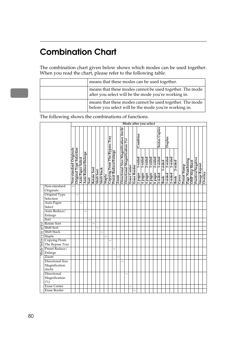 Combination chart, P.80 “combination, Chart | 2combination chart | Ricoh 270 User Manual | Page 92 / 160
