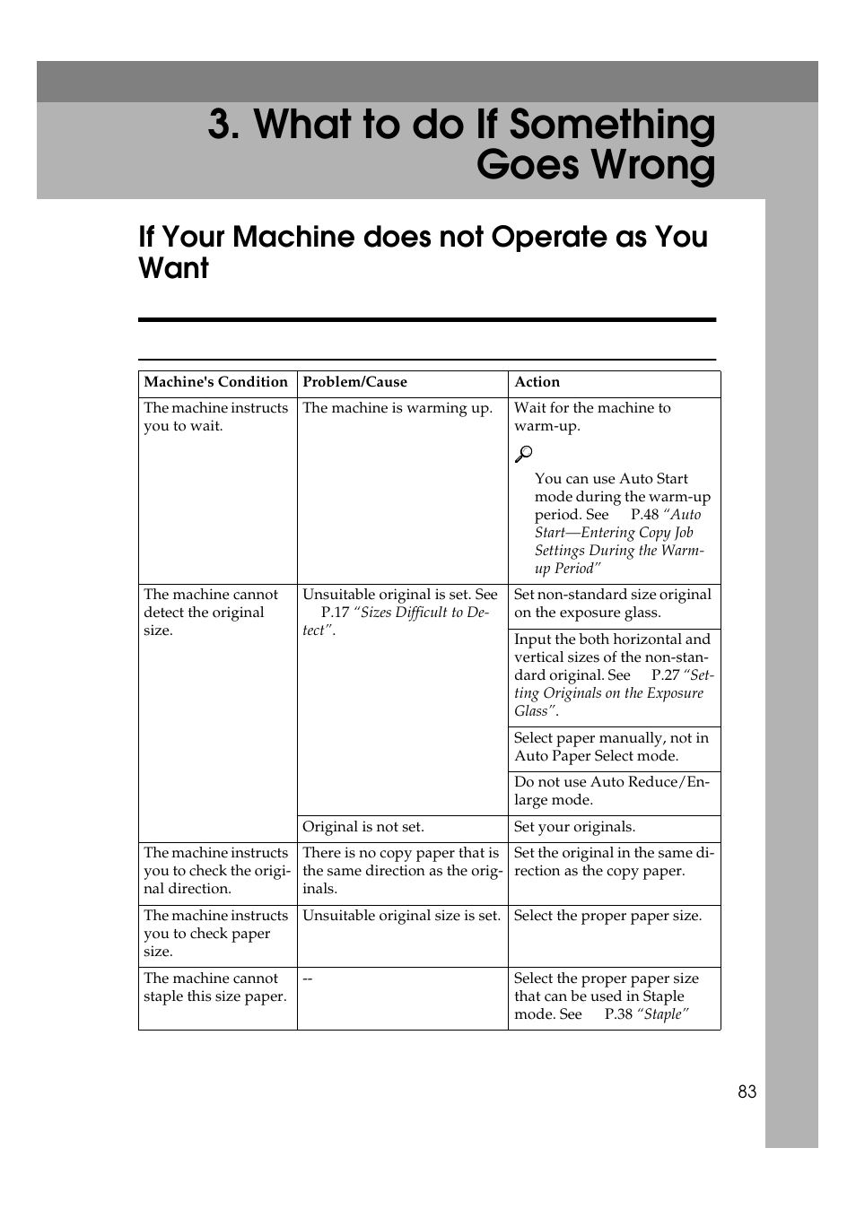 What to do if something goes wrong, If your machine does not operate as you want, Message | P.83 “what to do if, Something goes wrong | Ricoh 270 User Manual | Page 95 / 160