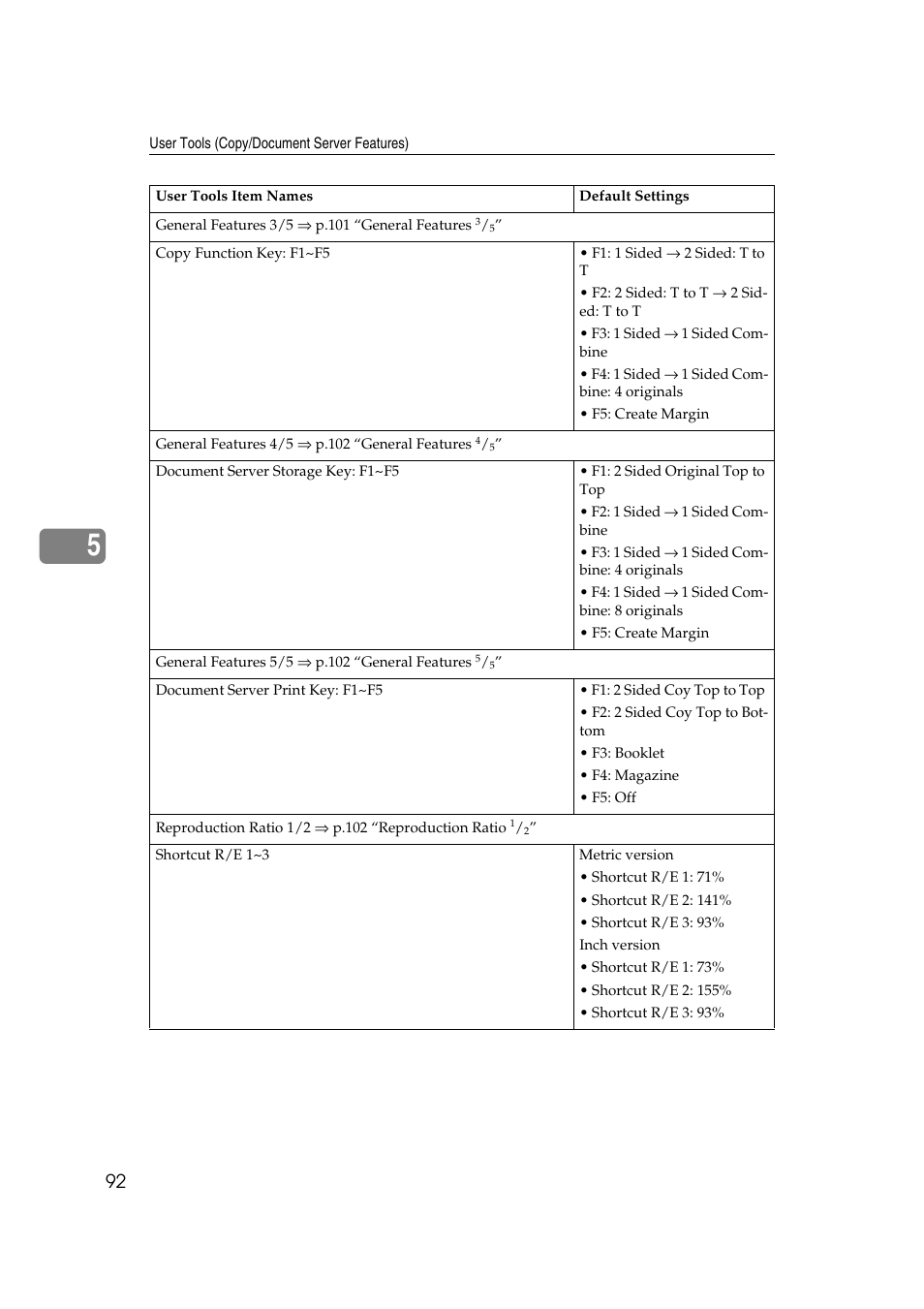 Ricoh IS 2075 User Manual | Page 104 / 142