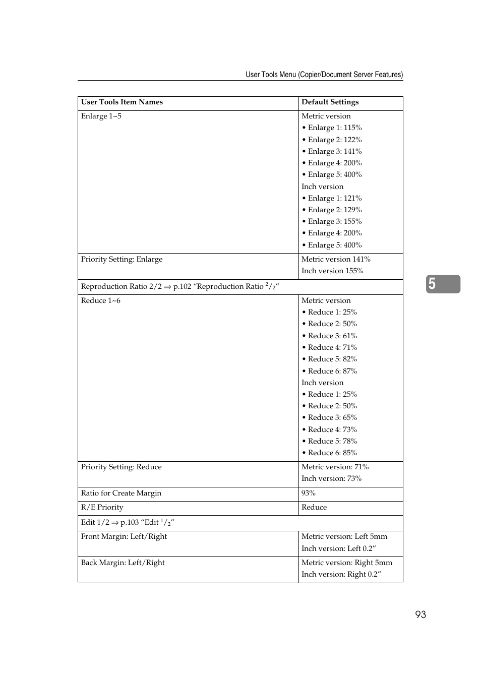 Ricoh IS 2075 User Manual | Page 105 / 142