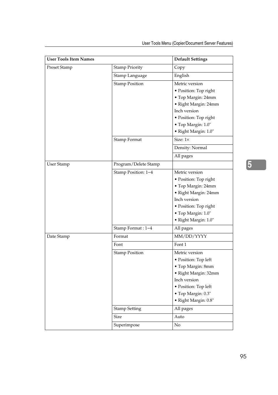Ricoh IS 2075 User Manual | Page 107 / 142