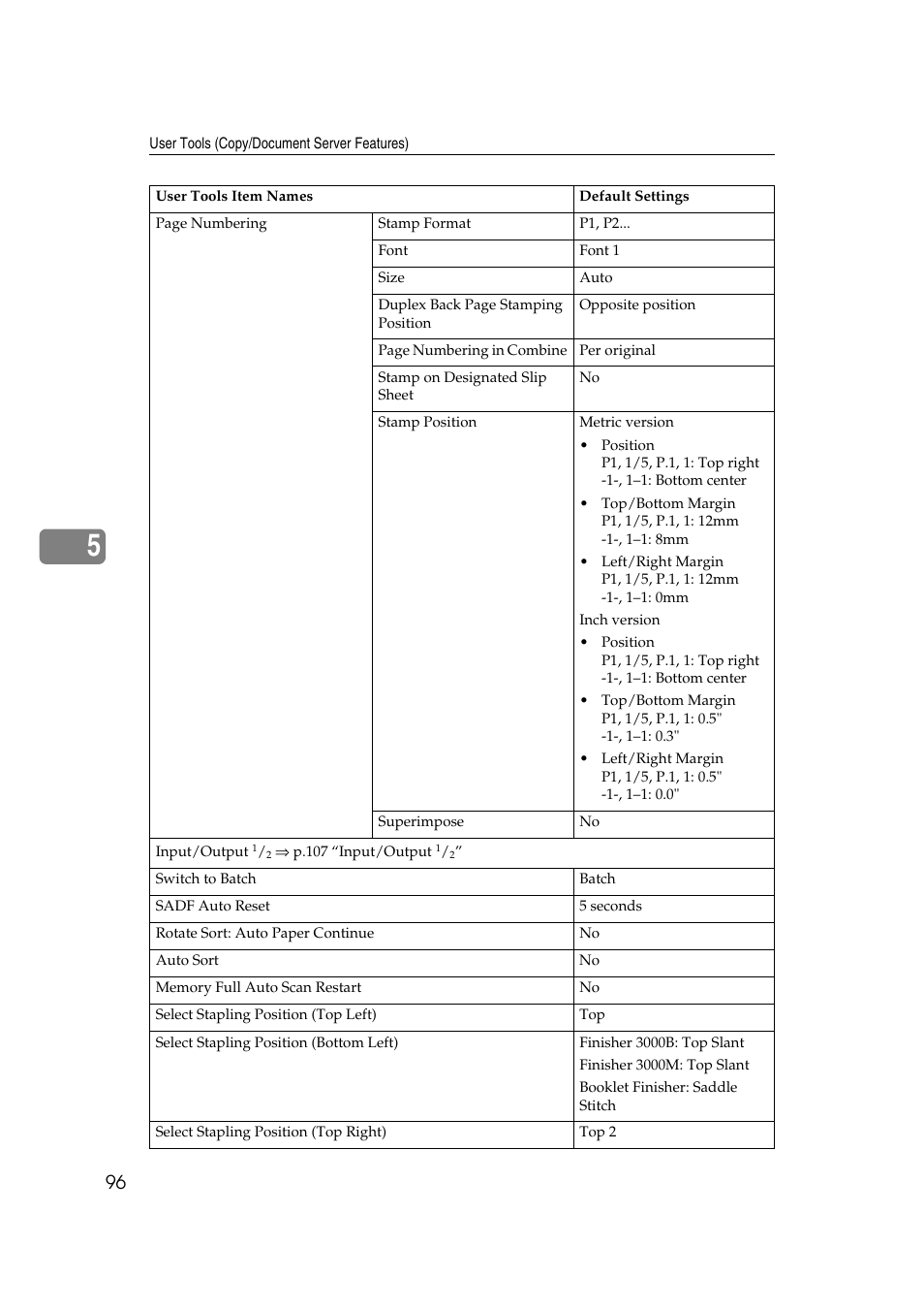 Ricoh IS 2075 User Manual | Page 108 / 142