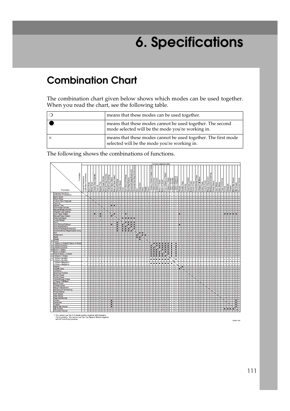 Specifications, Combination chart, P.111 “combination chart | Ricoh IS 2075 User Manual | Page 123 / 142