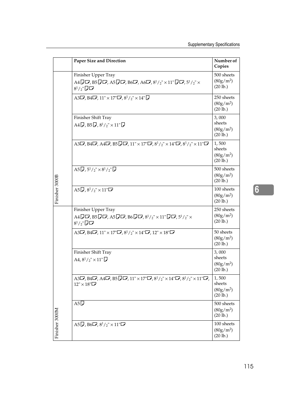 Ricoh IS 2075 User Manual | Page 127 / 142