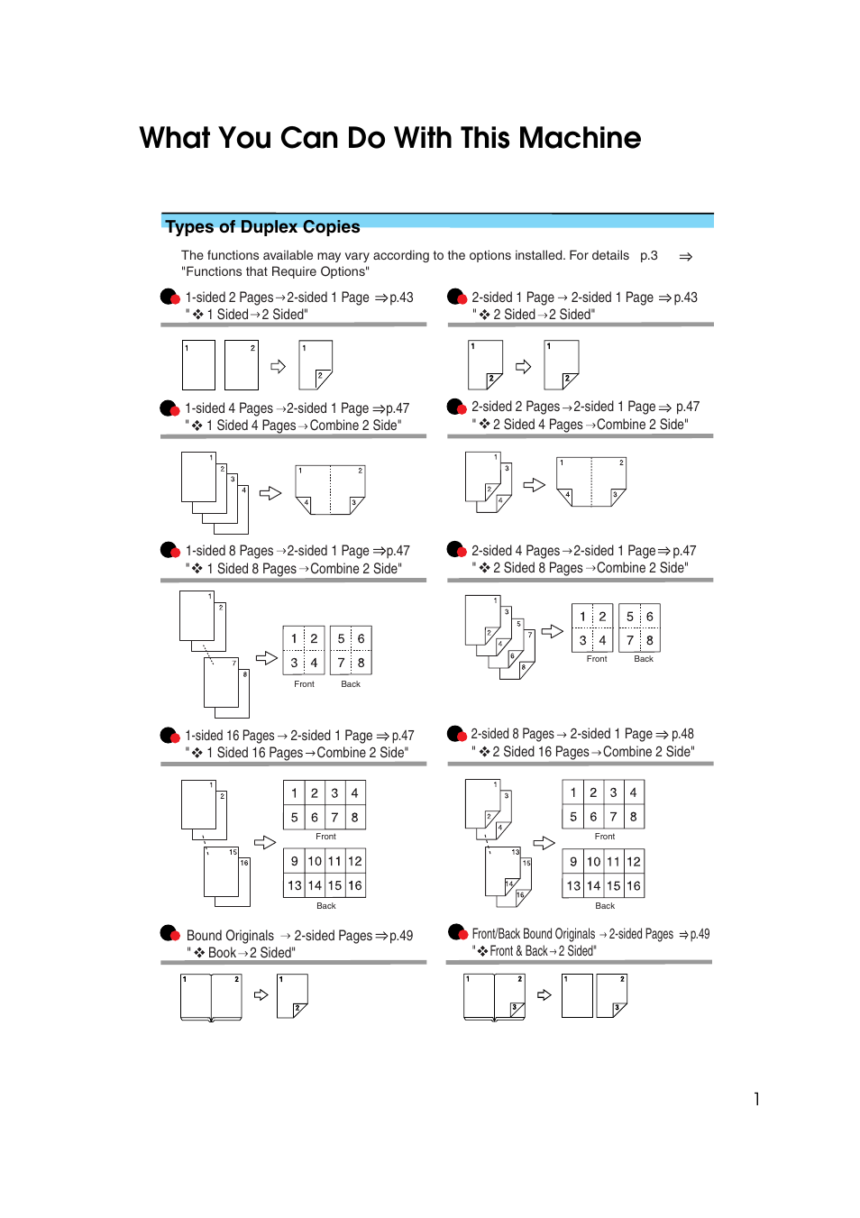 What you can do with this machine, Types of duplex copies | Ricoh IS 2075 User Manual | Page 13 / 142