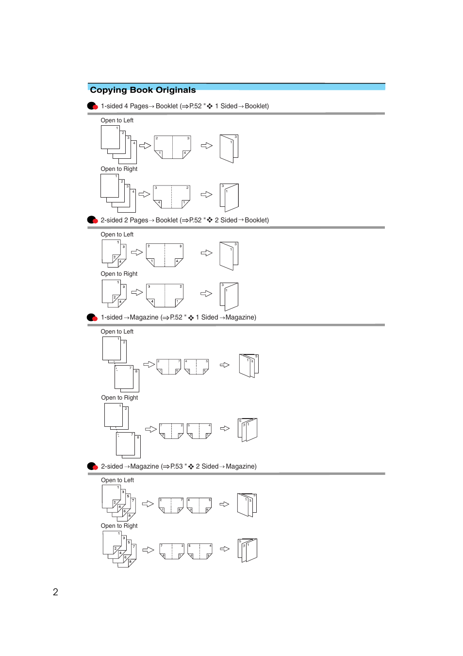 Copying book originals, Sided 4 pages booklet ( p.52 " 1 sided booklet), Sided 2 pages booklet ( p.52 " 2 sided booklet) | Sided magazine ( p.52 " 1 sided magazine), Sided magazine ( p.53 " 2 sided magazine), Open to left, Open to right, Open to left open to right | Ricoh IS 2075 User Manual | Page 14 / 142