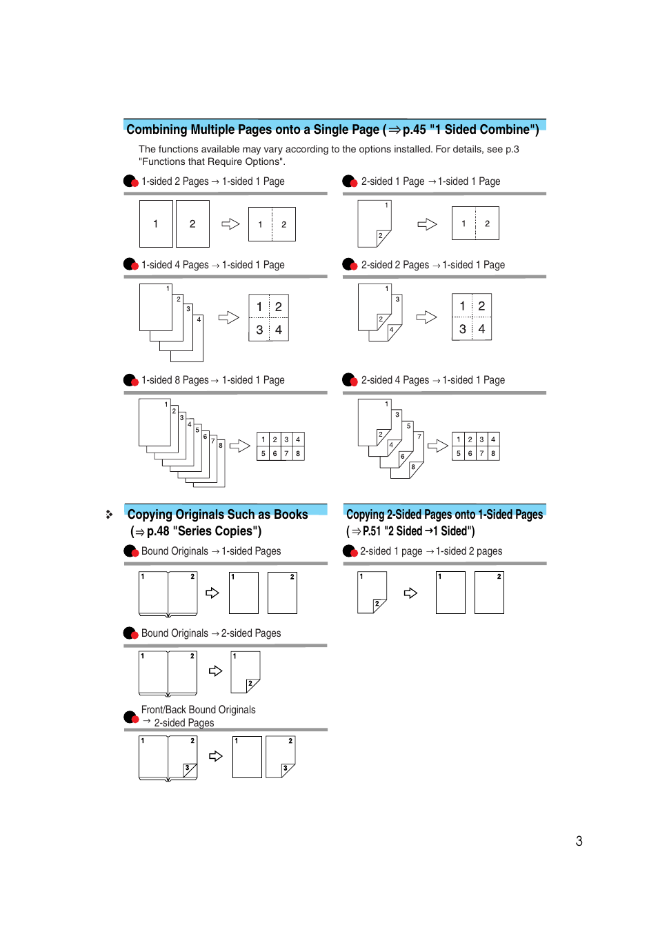 Ricoh IS 2075 User Manual | Page 15 / 142