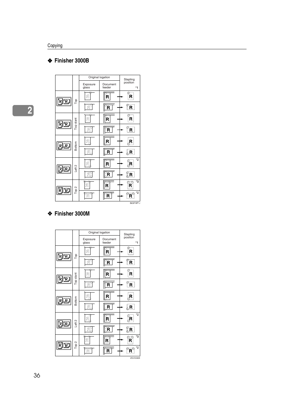 Ricoh IS 2075 User Manual | Page 48 / 142