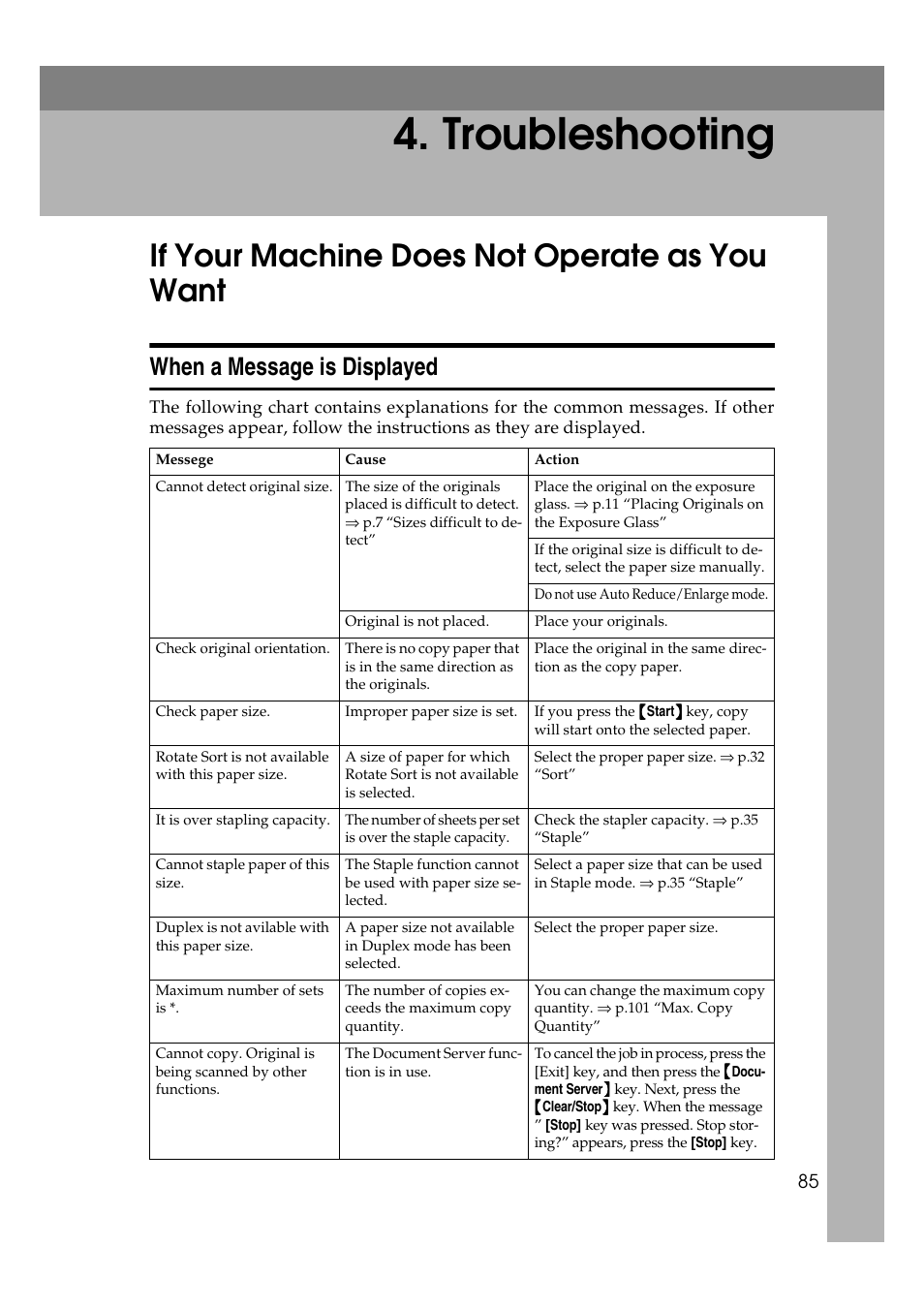 Troubleshooting, If your machine does not operate as you want, When a message is displayed | Ricoh IS 2075 User Manual | Page 97 / 142