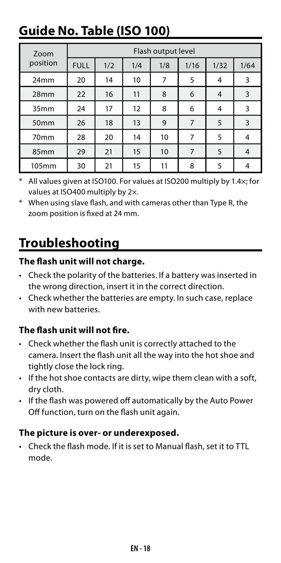 Guide no. table (iso 100), Troubleshooting | Ricoh GF-1 User Manual | Page 19 / 116