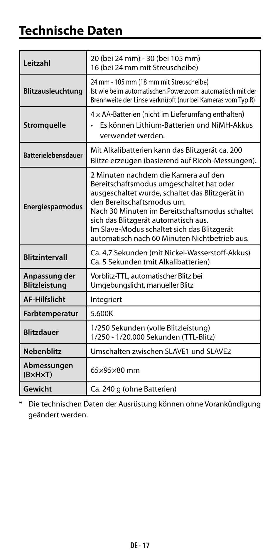 Technische daten | Ricoh GF-1 User Manual | Page 37 / 116
