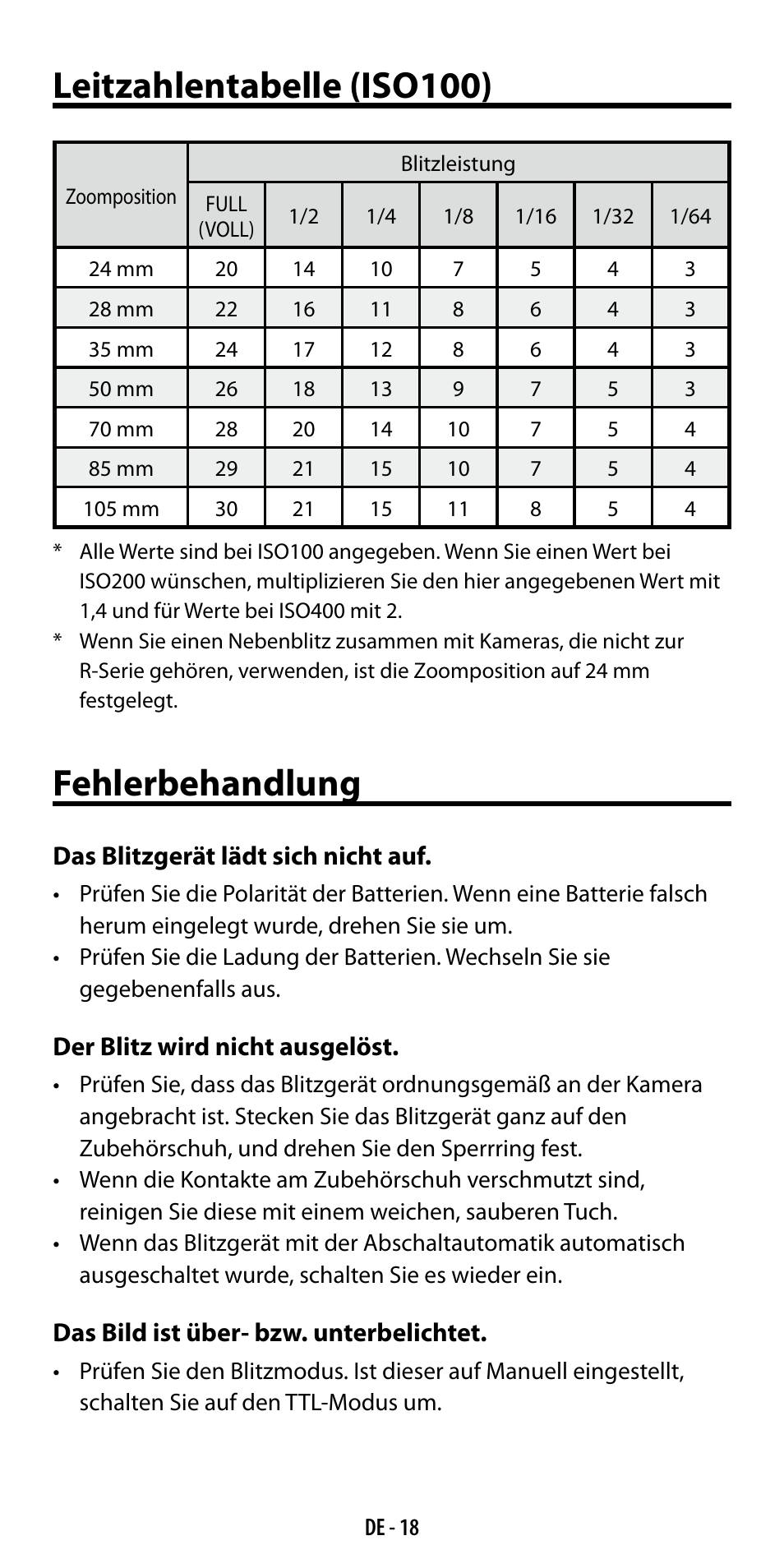 Leitzahlentabelle (iso100), Fehlerbehandlung | Ricoh GF-1 User Manual | Page 38 / 116
