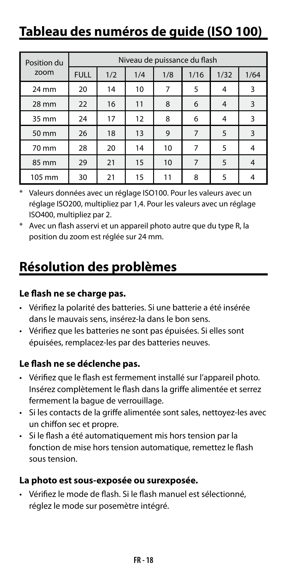 Tableau des numéros de guide (iso 100), Résolution des problèmes | Ricoh GF-1 User Manual | Page 57 / 116